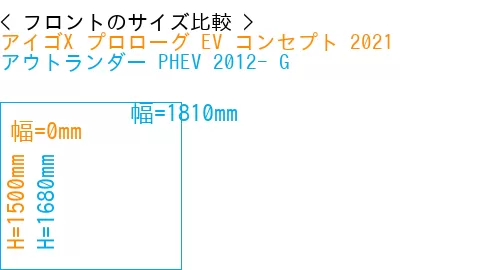 #アイゴX プロローグ EV コンセプト 2021 + アウトランダー PHEV 2012- G